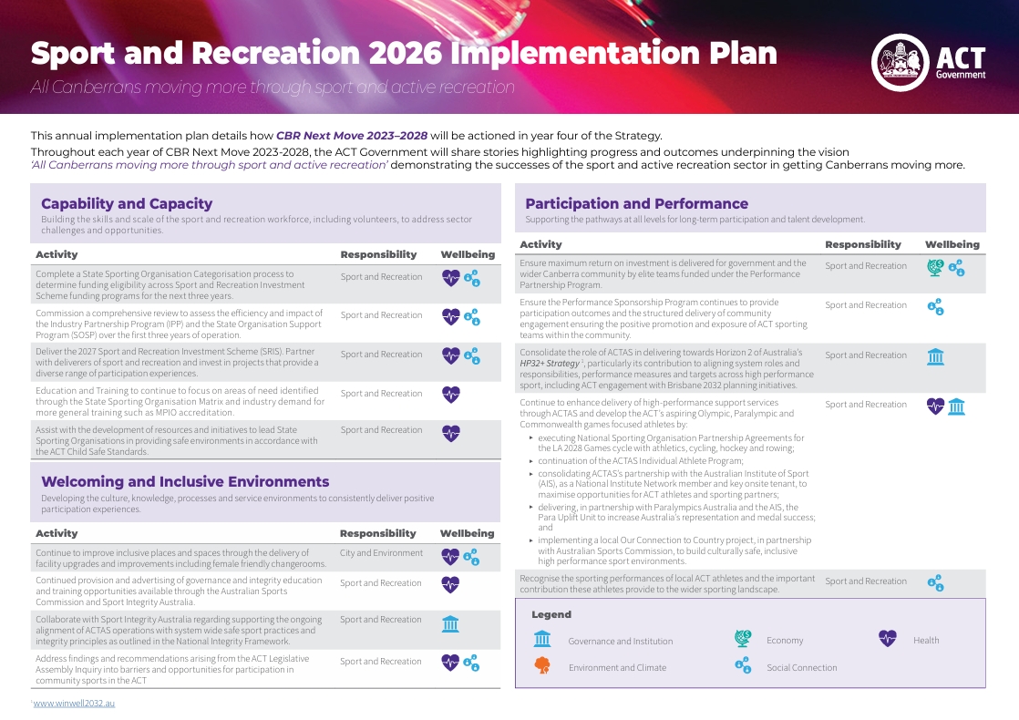 2026 implementation plan